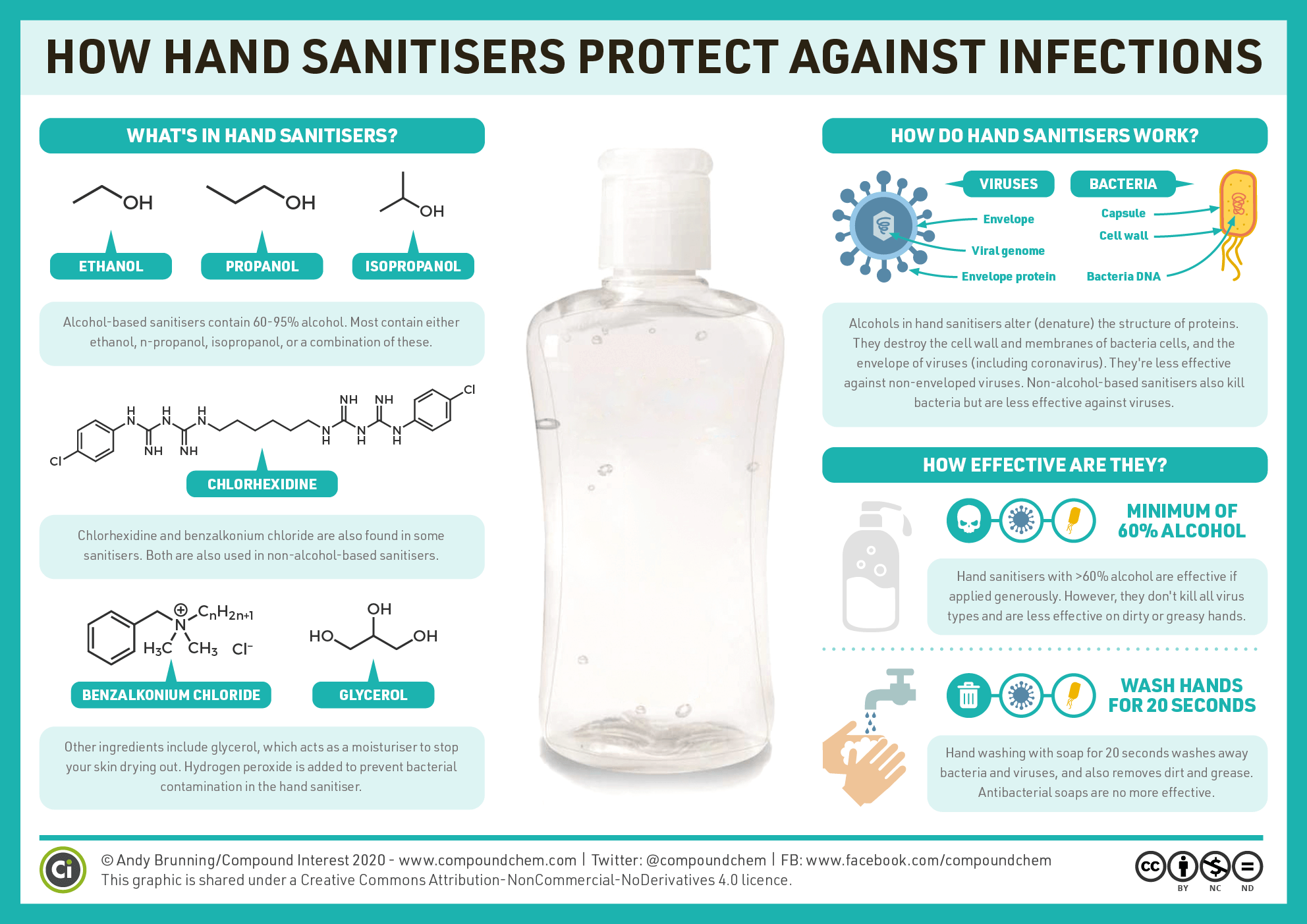 https://www.compoundchem.com/2020/03/04/hand-sanitisers/